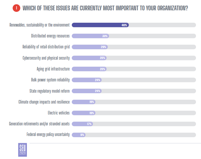 2020 utility survey